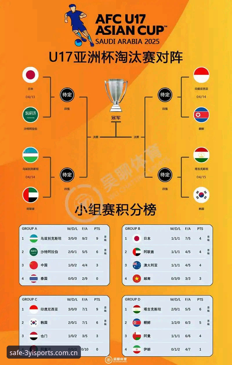 U17世界杯抽签结果实用分析，在三亿体育平台全方位掌握赛事动态
